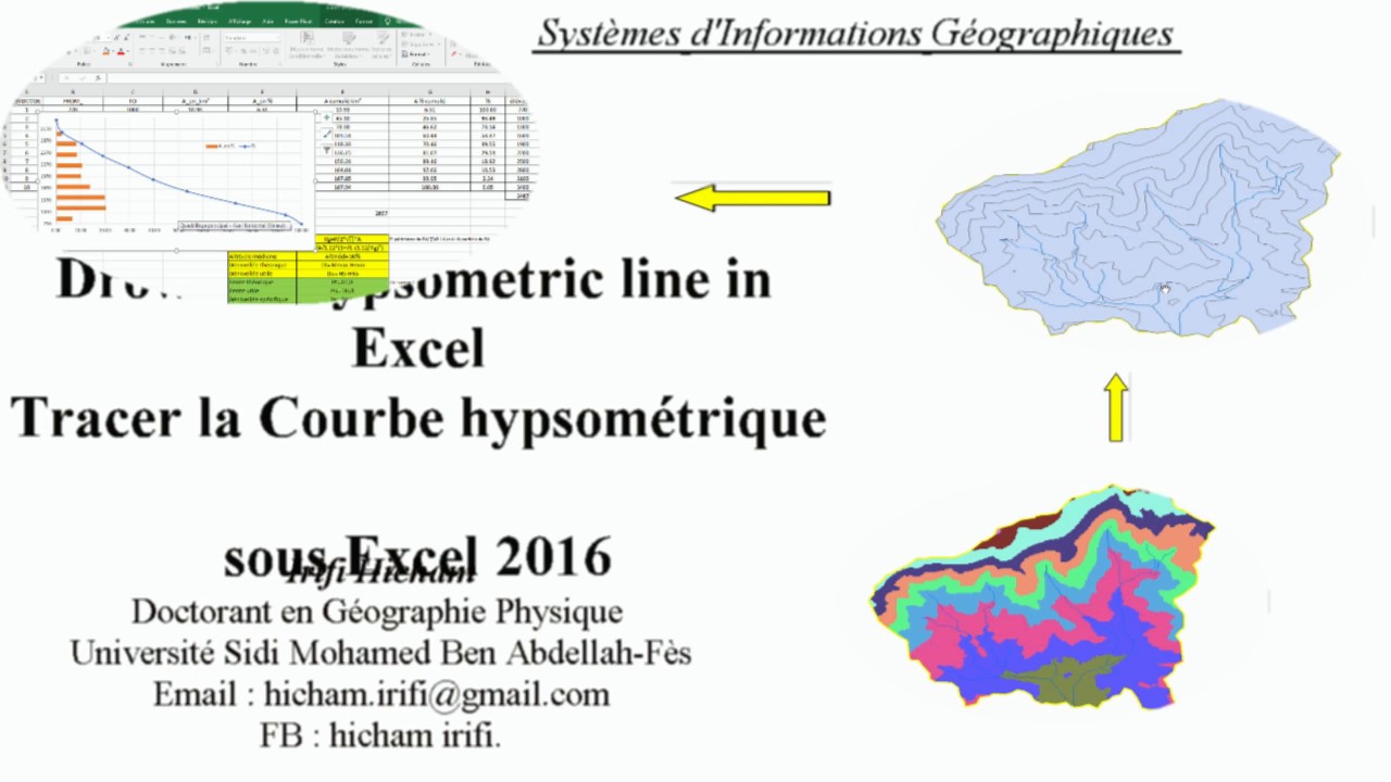 drow the hypsometric curve using Excel/ Tracer la courbe hypsométrique en utilisant Excel 2016