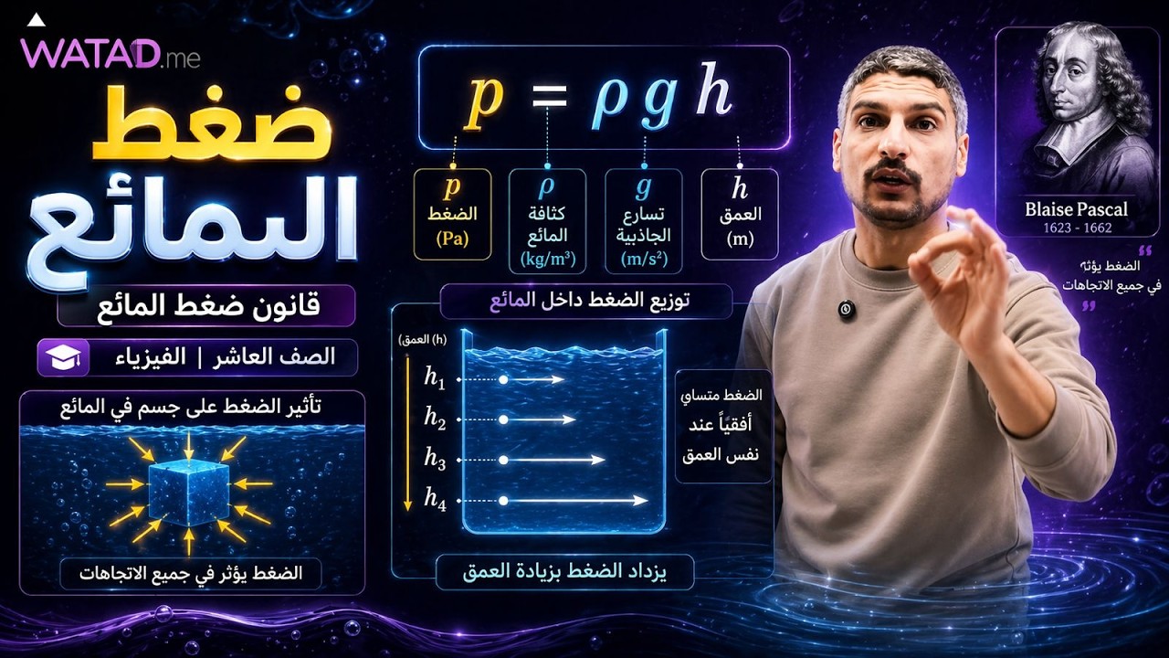 الصف العاشر - الموائع: الدرس الأول - الموائع السكونية (الجزء الثاني: ضغط الموائع)