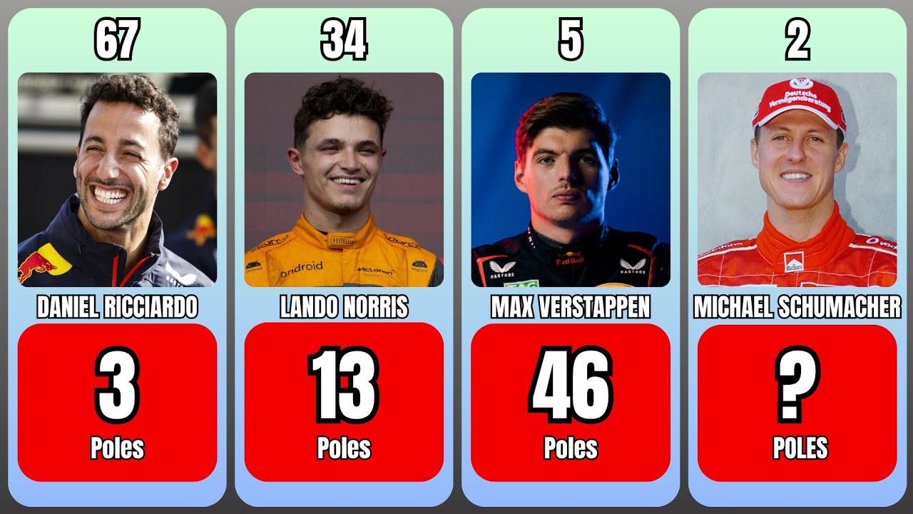 F1 Drivers with the Most Pole Positions