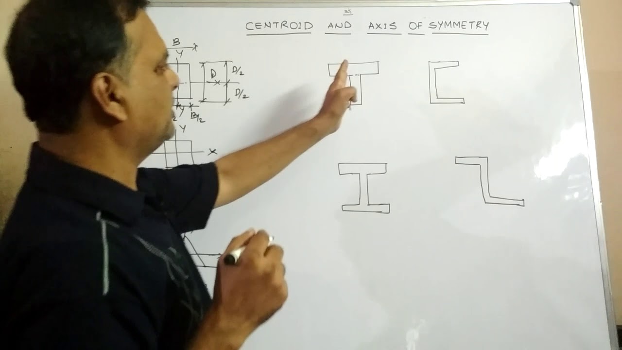 Centroid And Axis Of Symmetry