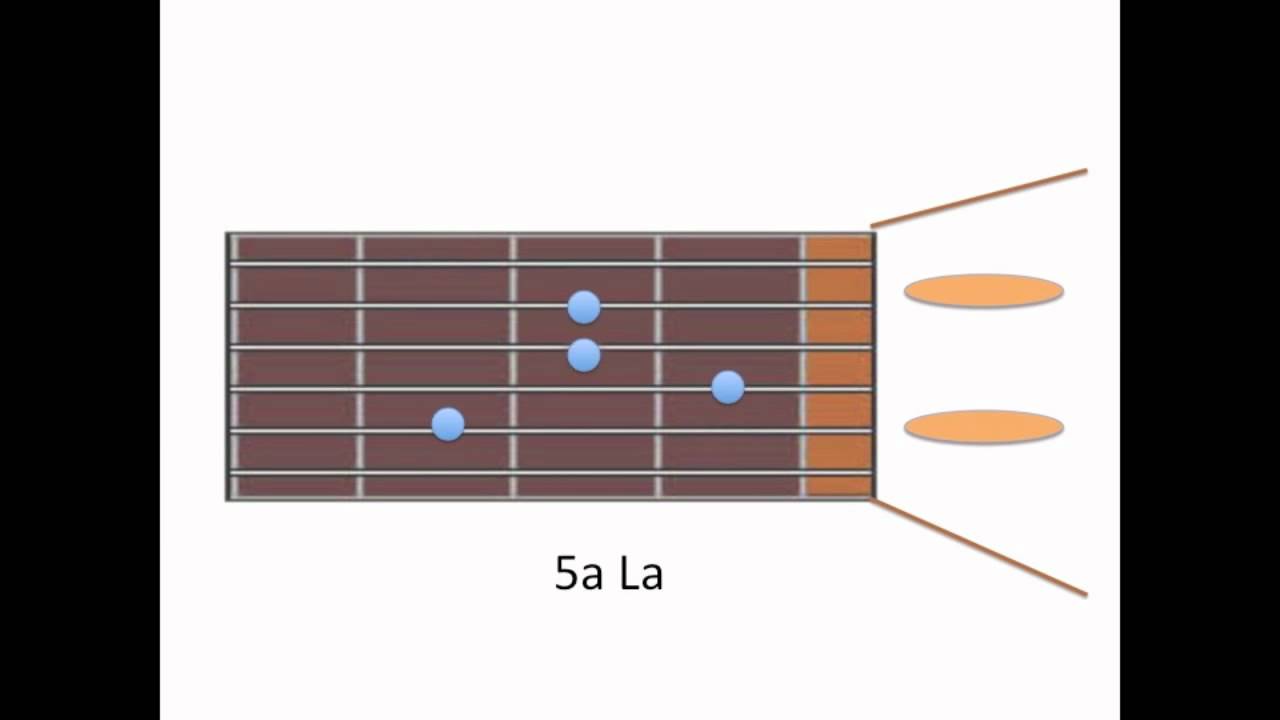 COMO TOCAR GUITARRA  Como han pasado los años TUNA MAYOR
