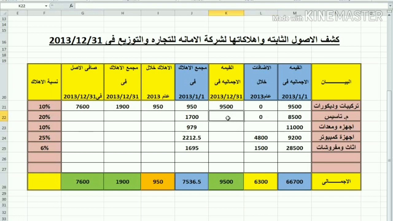 كيف يتم حساب الاهلاك ومجمع الاهلاك للاصول الثابته عند اعداد الميزانيه
