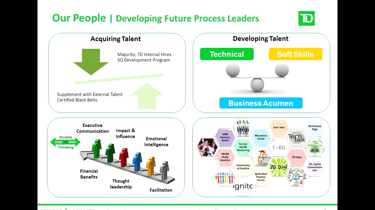 Enhancing Operational Excellence Through End to End Process Management- TD Bank Case Study