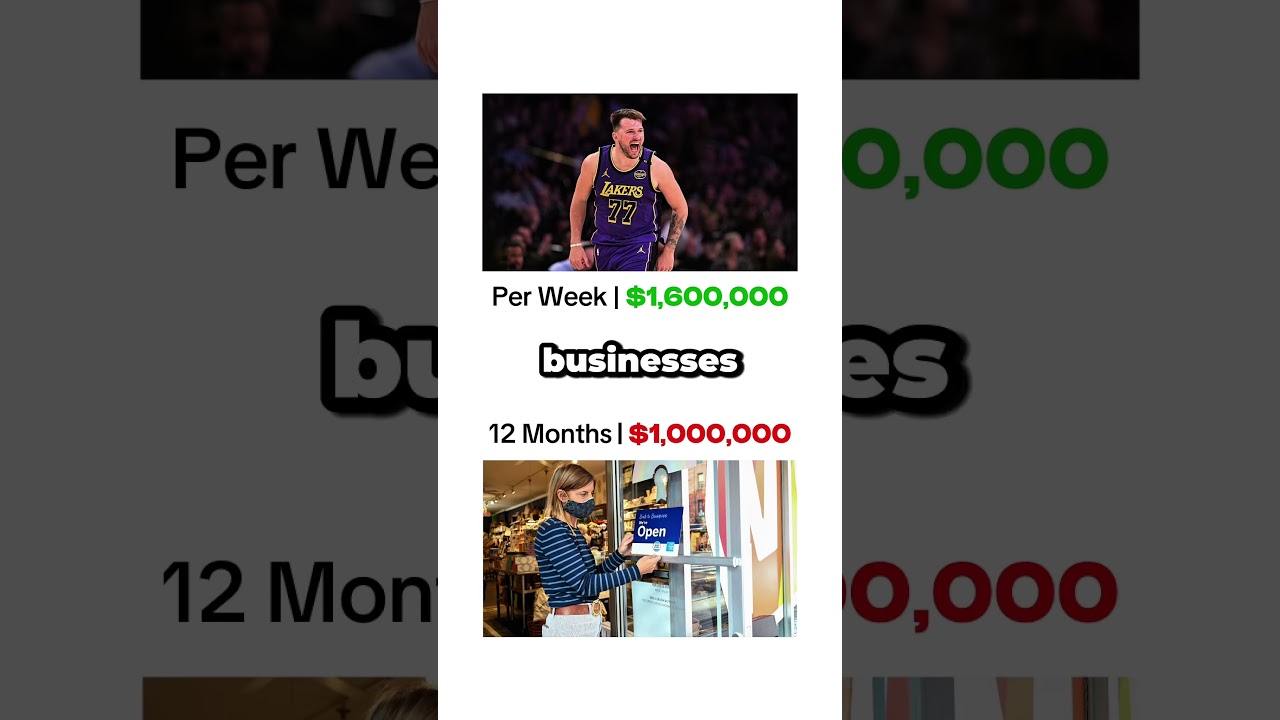 Putting Luka&rsquo;s $165M Contract Into Perspective