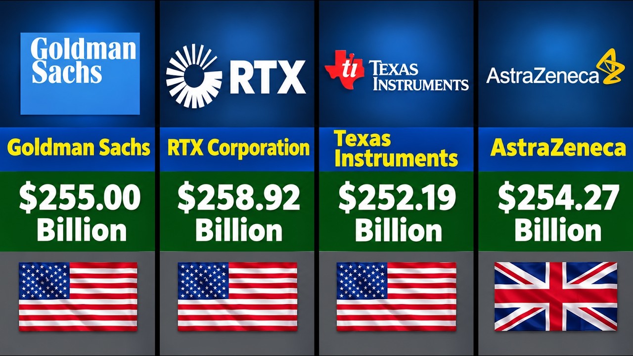 Top 50 Richest Companies in the World 2026 | Biggest Companies by Market Cap
