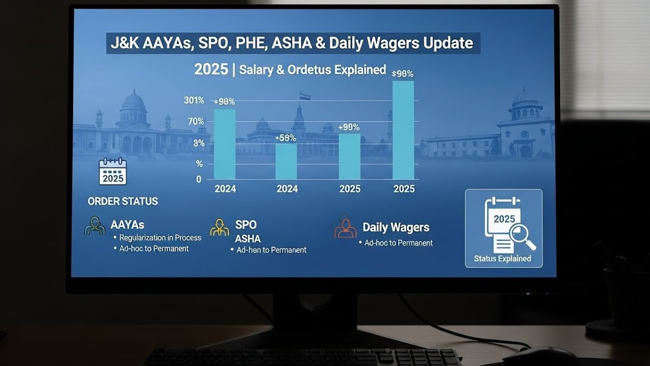 J&K AAYAs, SPO, PHE, ASHA & Daily Wagers Update 2025 | Salary & Order Status Explained