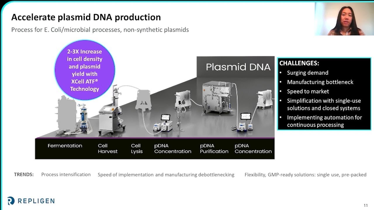 Webinar: Disruptive technologies transforming upstream process intensification for all modalities