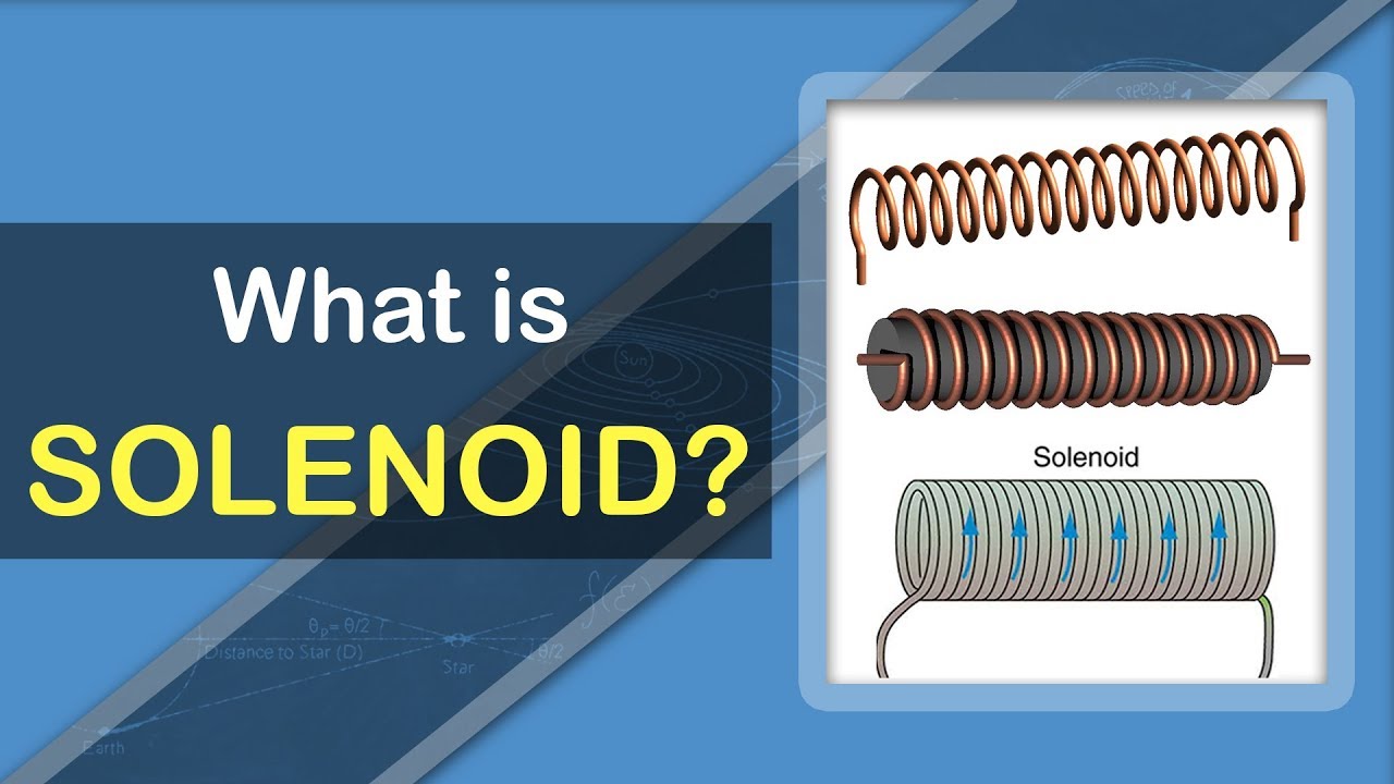 What is Solenoid | Electromagnetism Fundamentals | Physics Concepts & Terminology