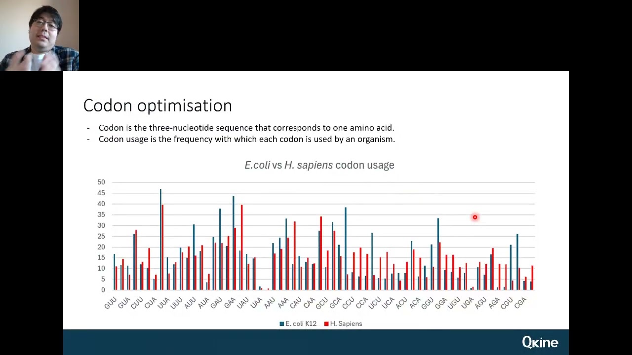 Overcoming the Challenges of Animal Free Growth Factor Production at Qkine | Qkine