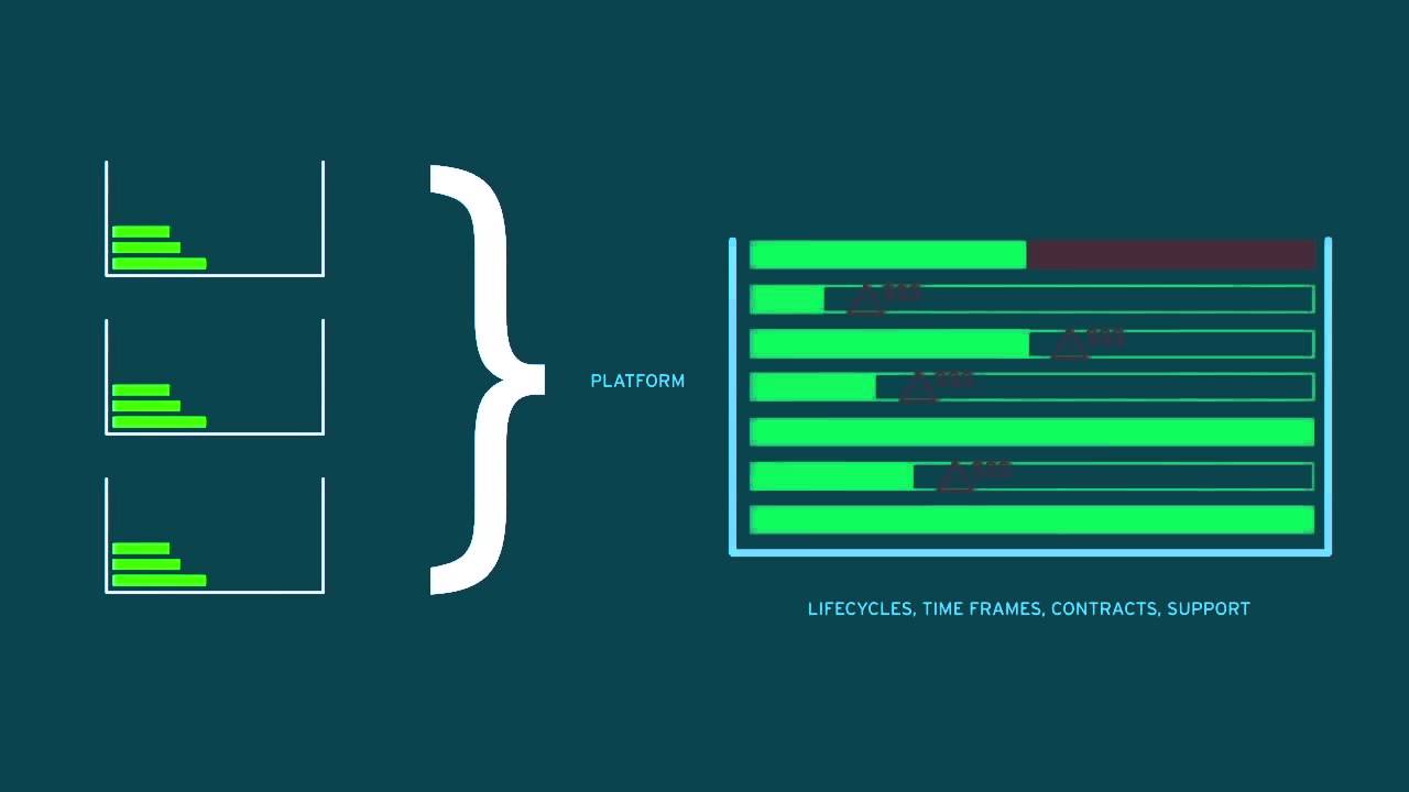 Red Hat Enterprise Linux stability and reliability