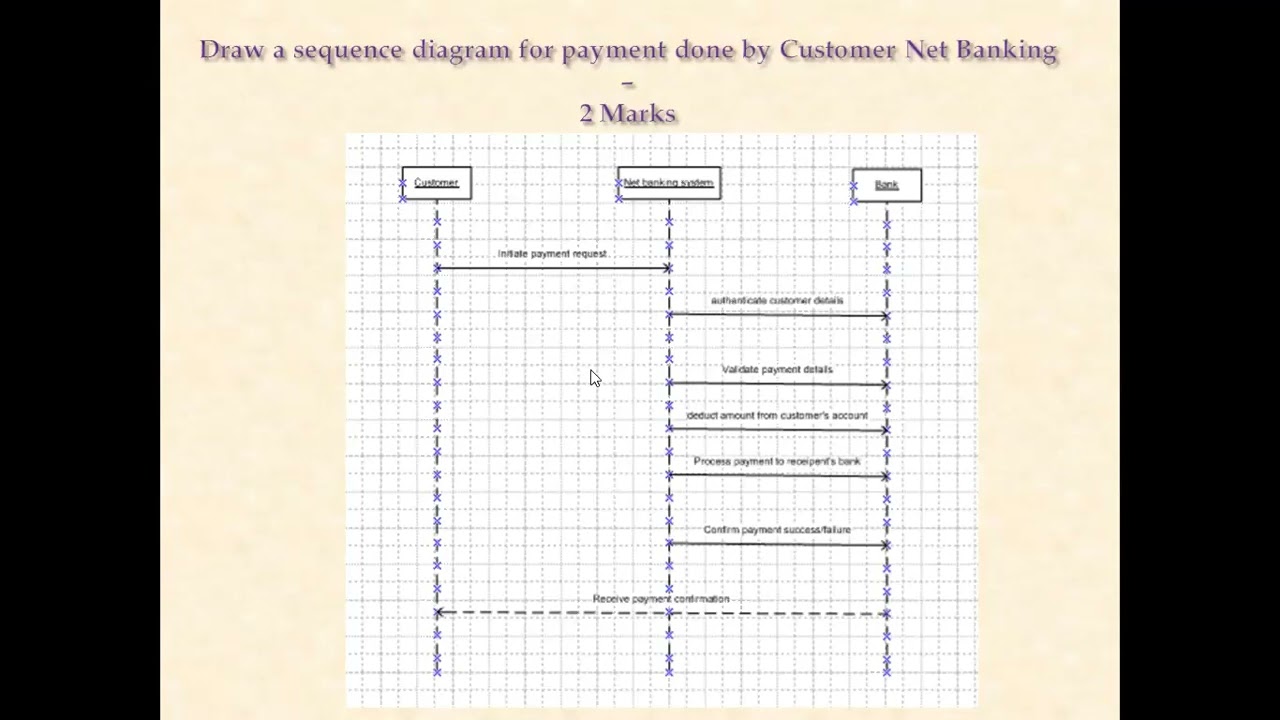 Similar Casestudy on Capstone Project 3