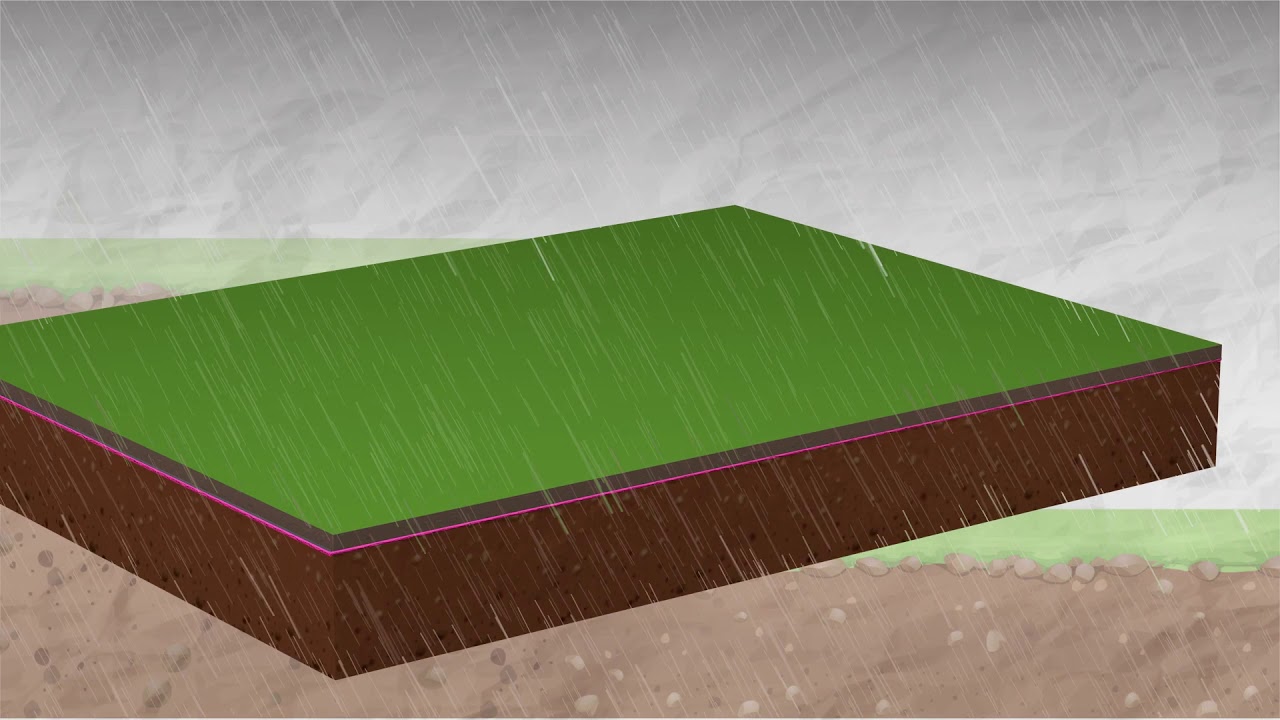 Maccaferri do Brasil - Anima&ccedil;&atilde;o MacDrain - Drenagem Horizontal