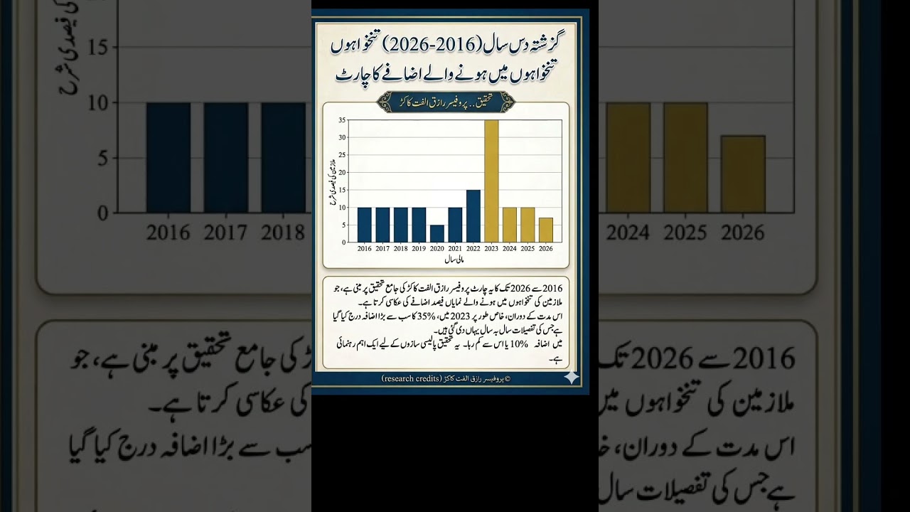 Salary increase chart 2016-2026