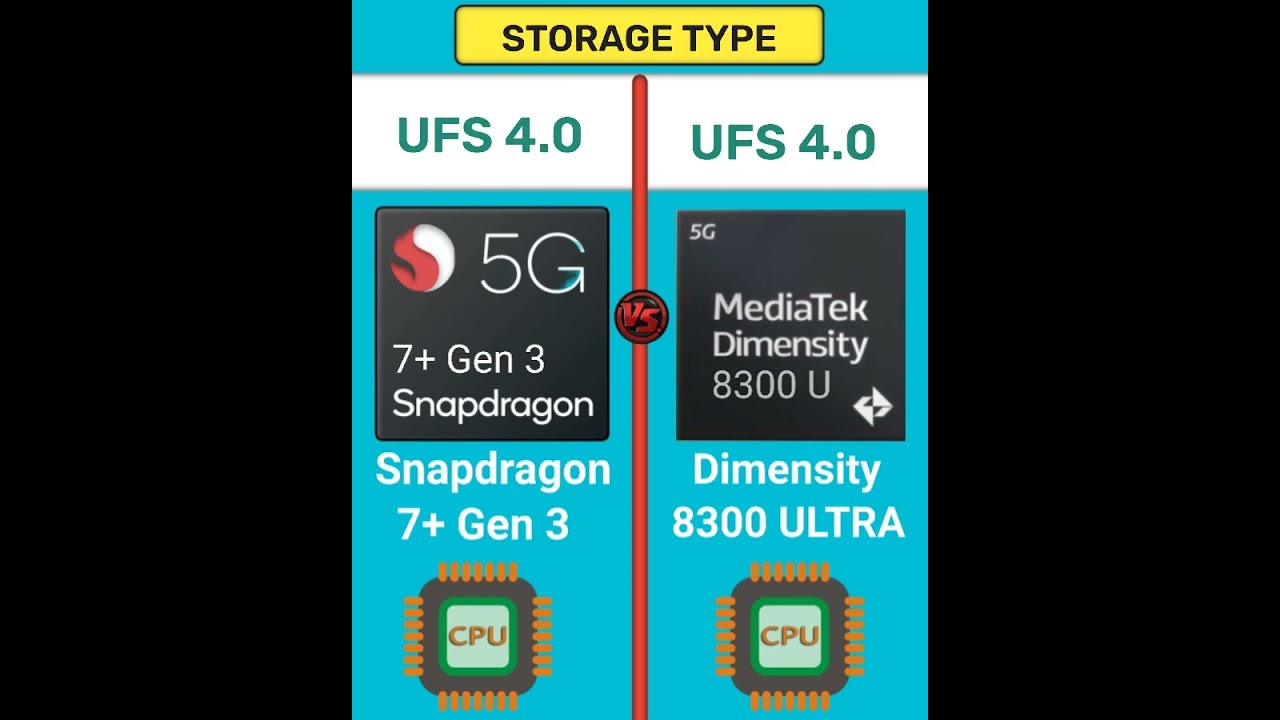 Snapdragon 7 Plus Gen 3 🆚 Mediatek Dimensity 8300 ULTRA