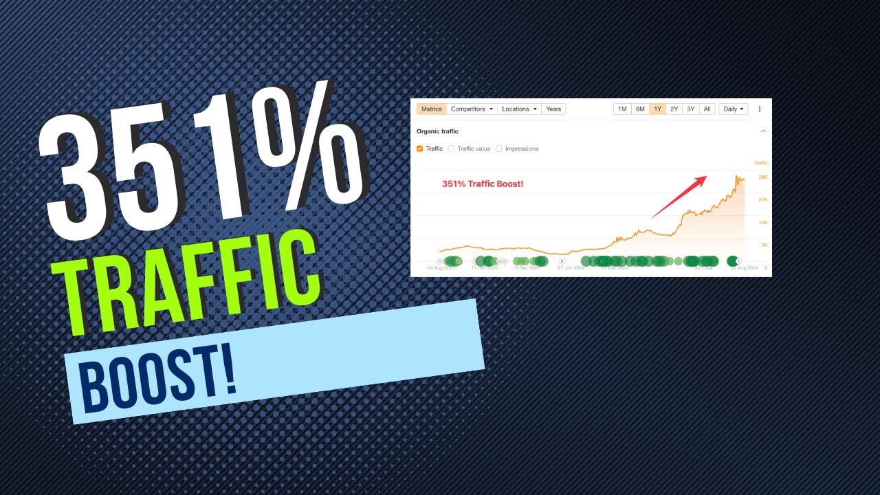 How We Increased Organic Traffic By 351% in 4 Months | Cannabis SEO