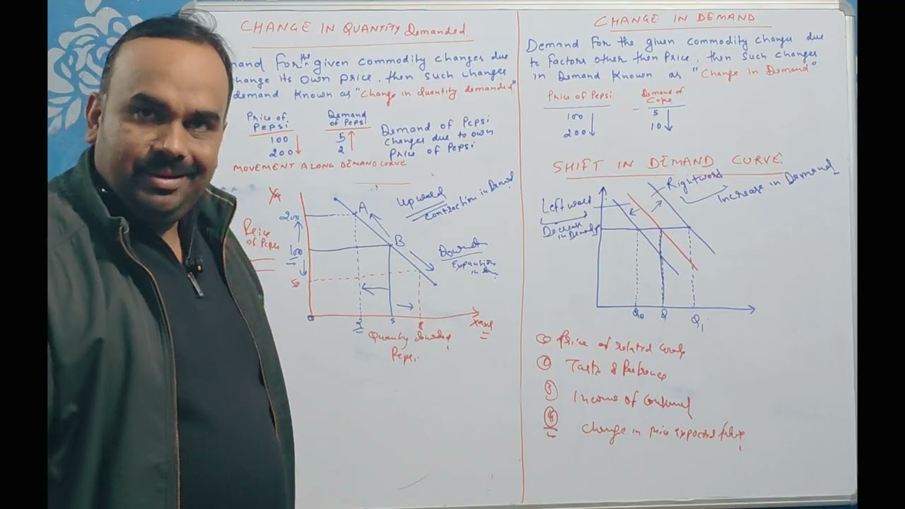 1️⃣ Change in Quantity Demanded and Change in Demand