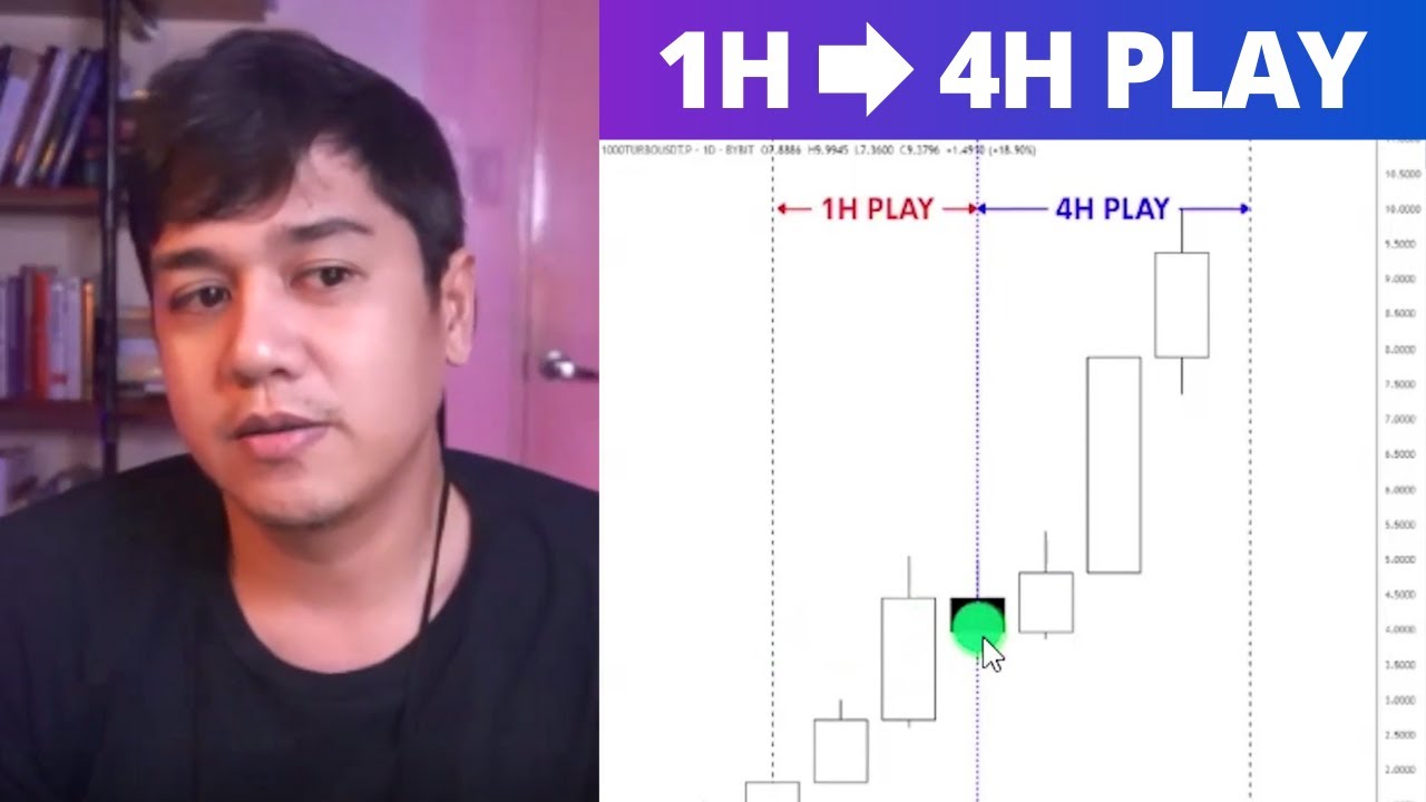 How Do Plays Evolve?
