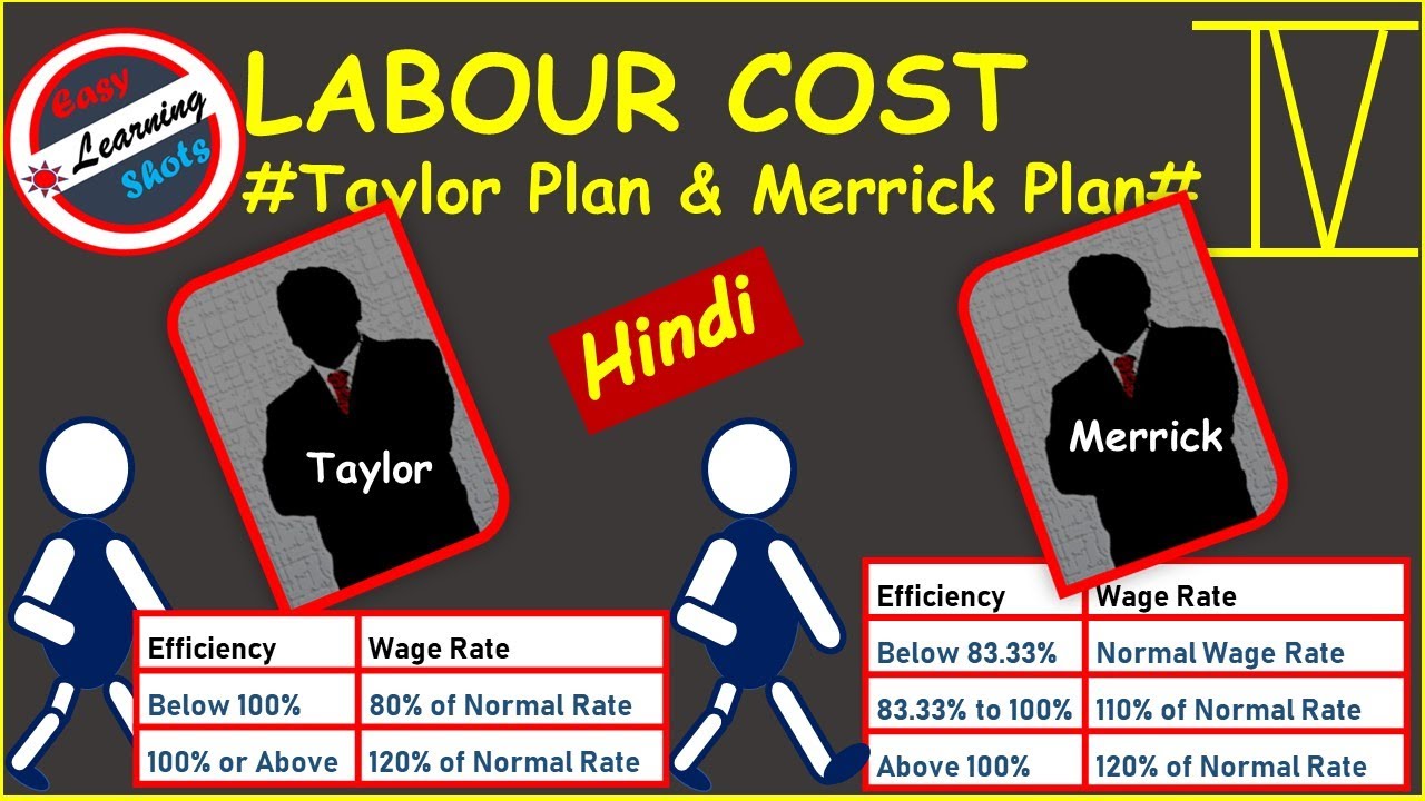 Taylor piece rate system and Merrick piece rate system 