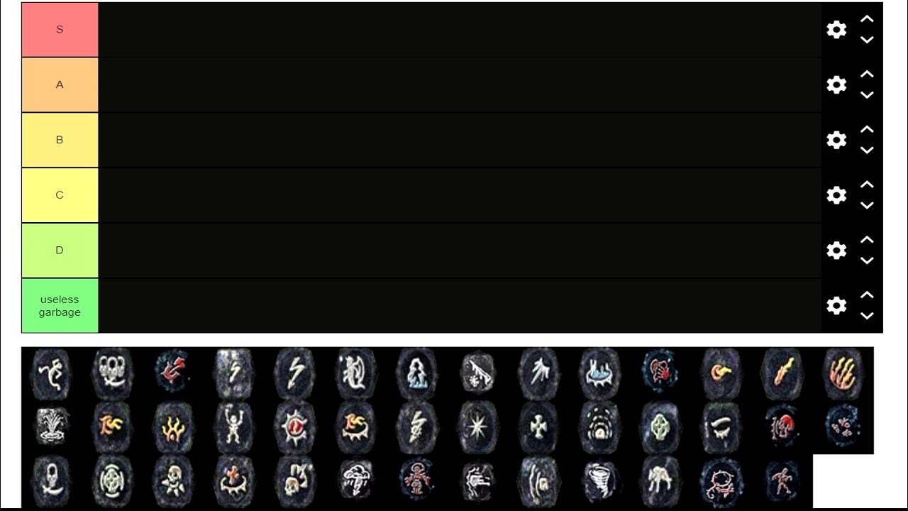 Gothic II Gold: all rune tier list