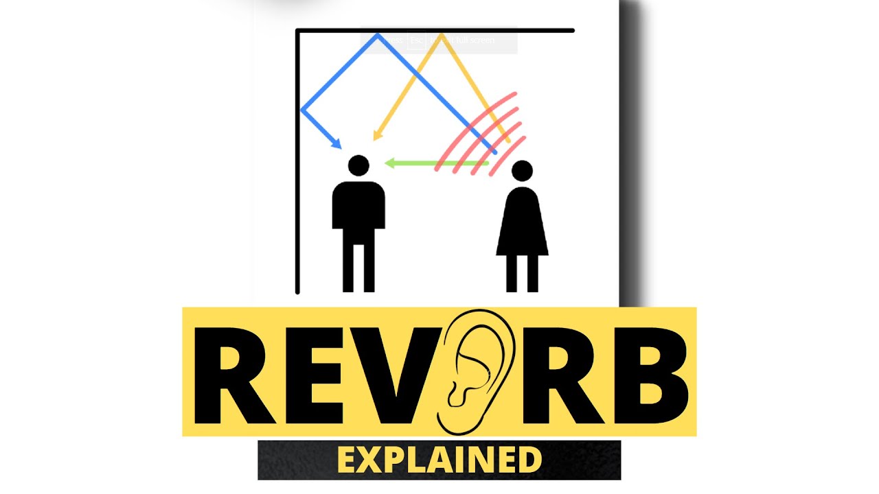 Audio/Music - Reverb Explained | Hindi