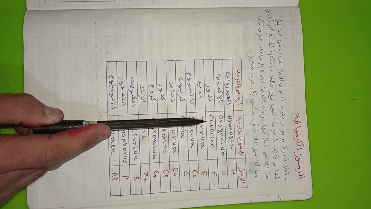 الرموز الكيميائية 