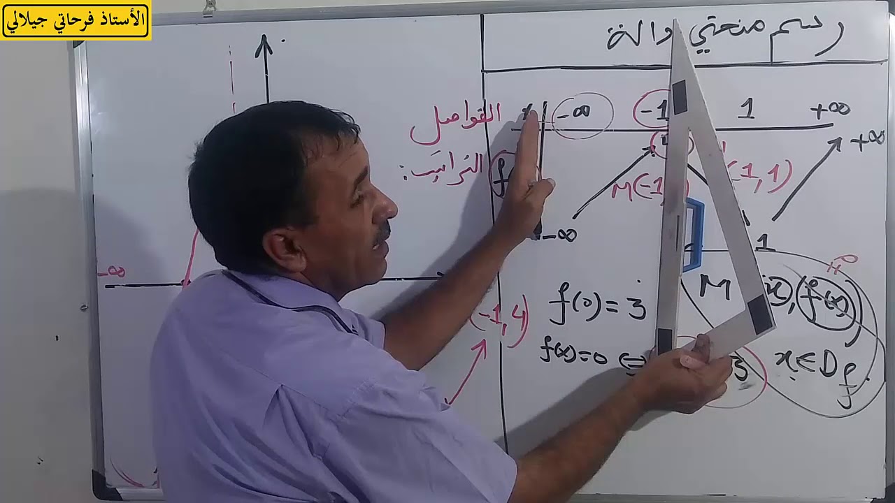كيفية انشاء منحني دالة الاستاذ فرحاتي جيلالي Ferhati djillali رياضيات