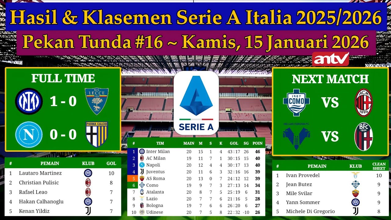 Hasil Liga Italia Tadi Malam - Inter Milan vs Lecce - Serie A Italia 2025/2026 Pekan Tunda 16