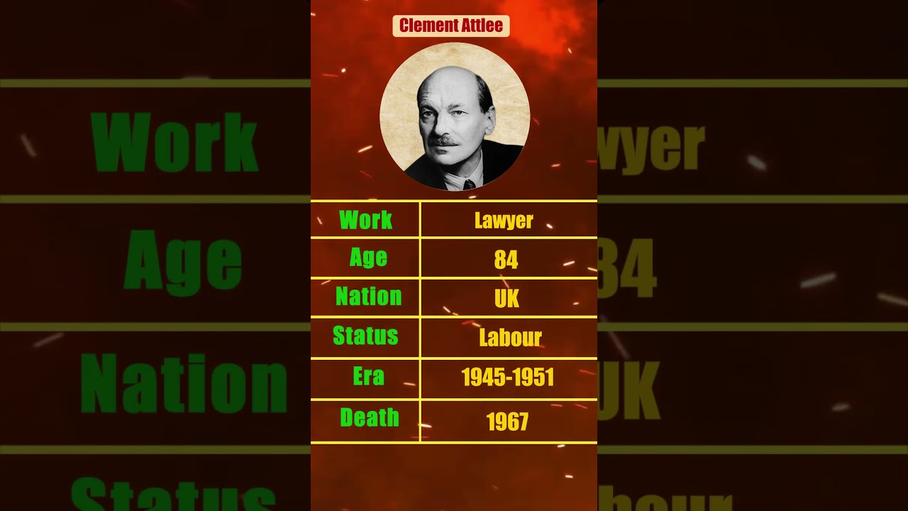 Clement Attlee &mdash; The Quiet Reformer Who Changed Britain🏛️ #britishhistory #primeminister #ukpolitics