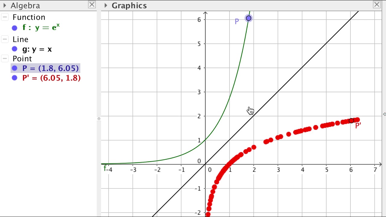 GeoGebra Tutorial 10 - Reflecting Graph of Functions