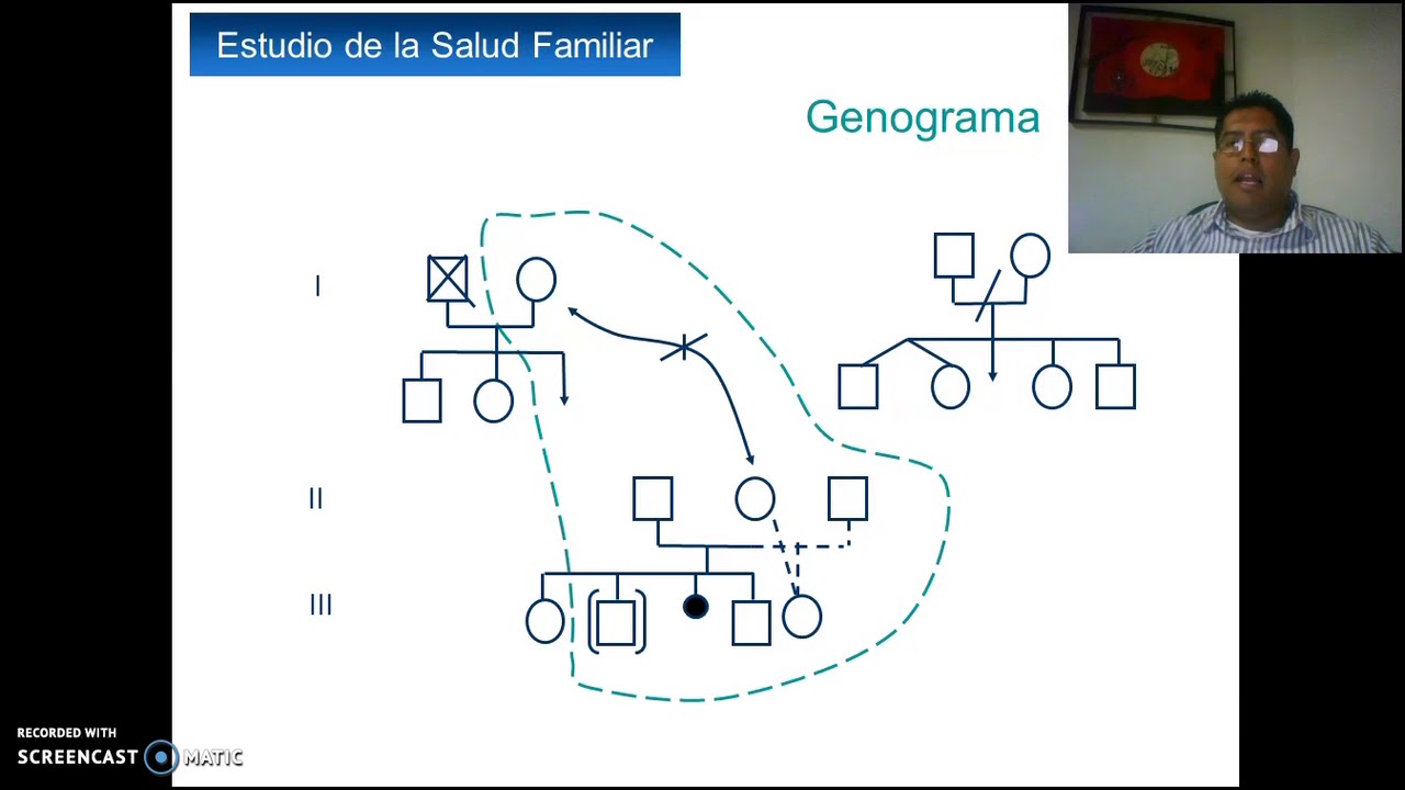 Estudio de Salud Familiar