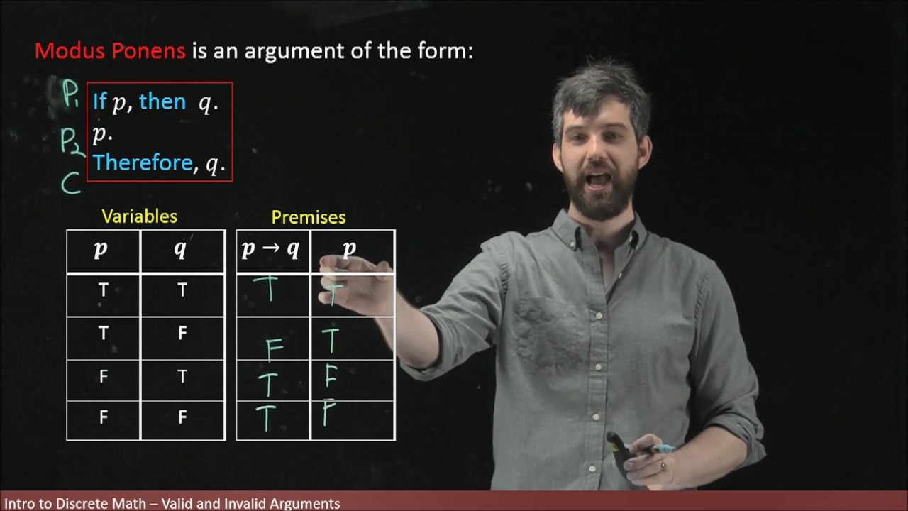 Logical Arguments - Modus Ponens & Modus Tollens