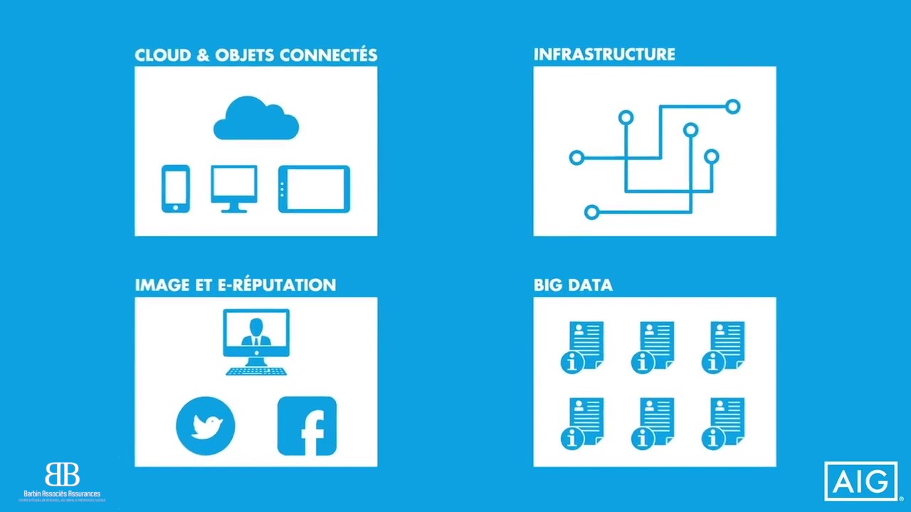 RGPD : 3 min pour comprendre les Cyber risques