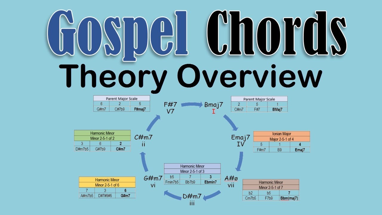 Gospel Chords Theory Overview
