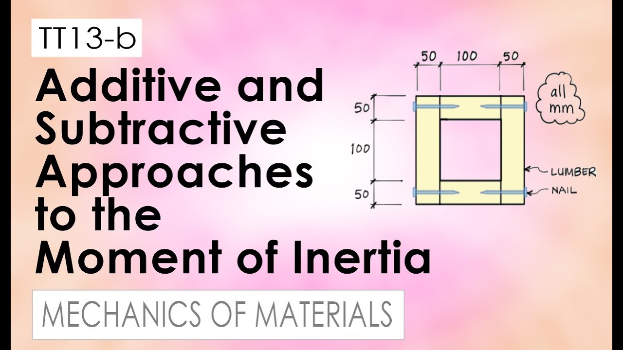TT13-b  Additive and Subtractive approaches to the Moment of Inertia