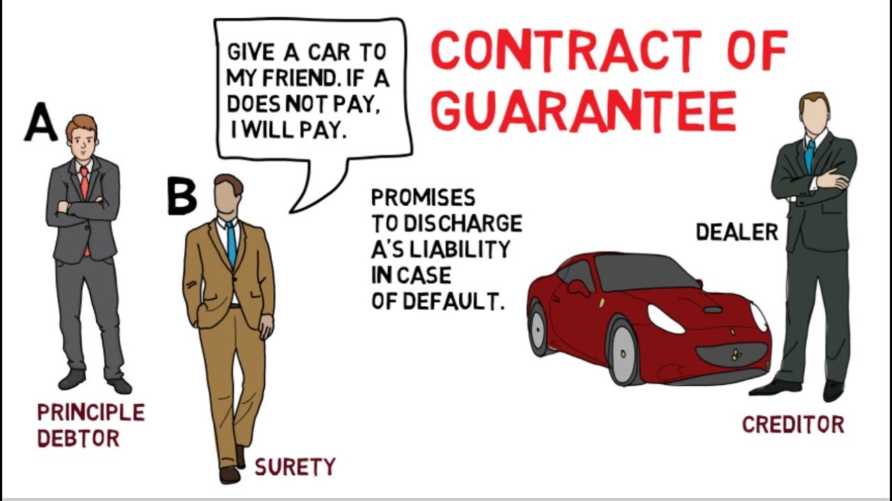Contract of Guarantee [ Indian contract act, 1872]