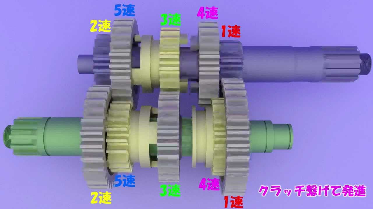 ミッションの仕組みと動き(SR400)
