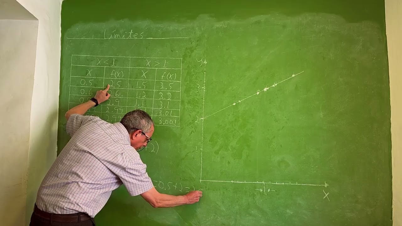 Límites