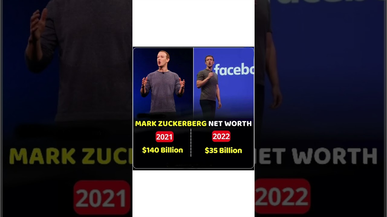 Mark Zuckerberg Loses Billions of dollars in a year #facebook #facebookfounder #zuckerberg #short