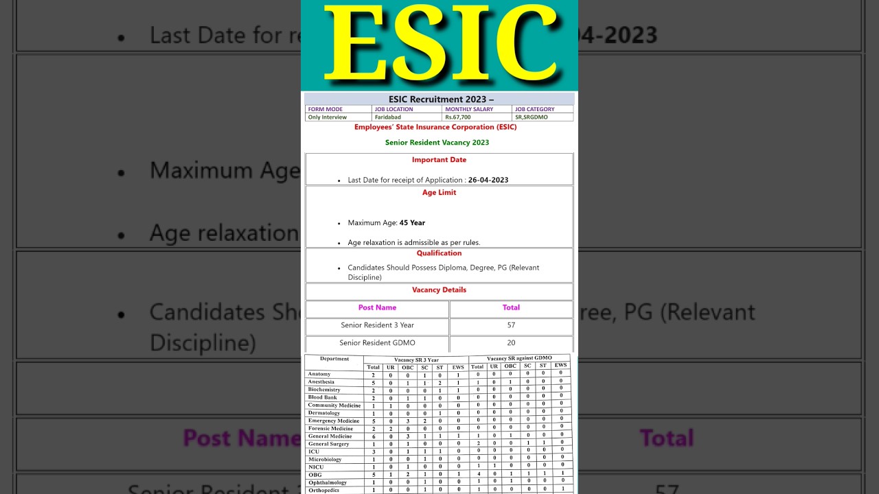 ESIC Recruitment 2023 &ndash; Apply for 77 Senior Resident Posts#shorts #viral #latest #news 👍