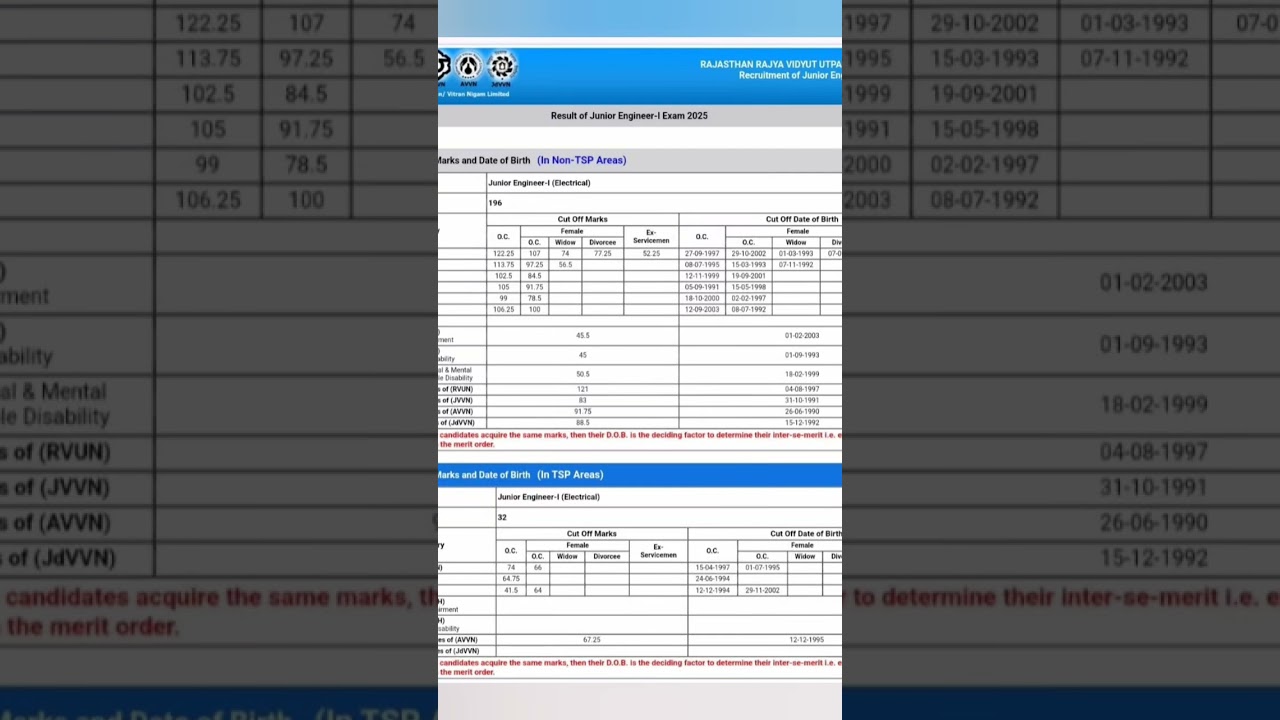 RVUNL JE/ RSEB JE Result OUT ||  #rvunlje #rsebje #rajasthanje #rajasthanjen #resultout #electrical
