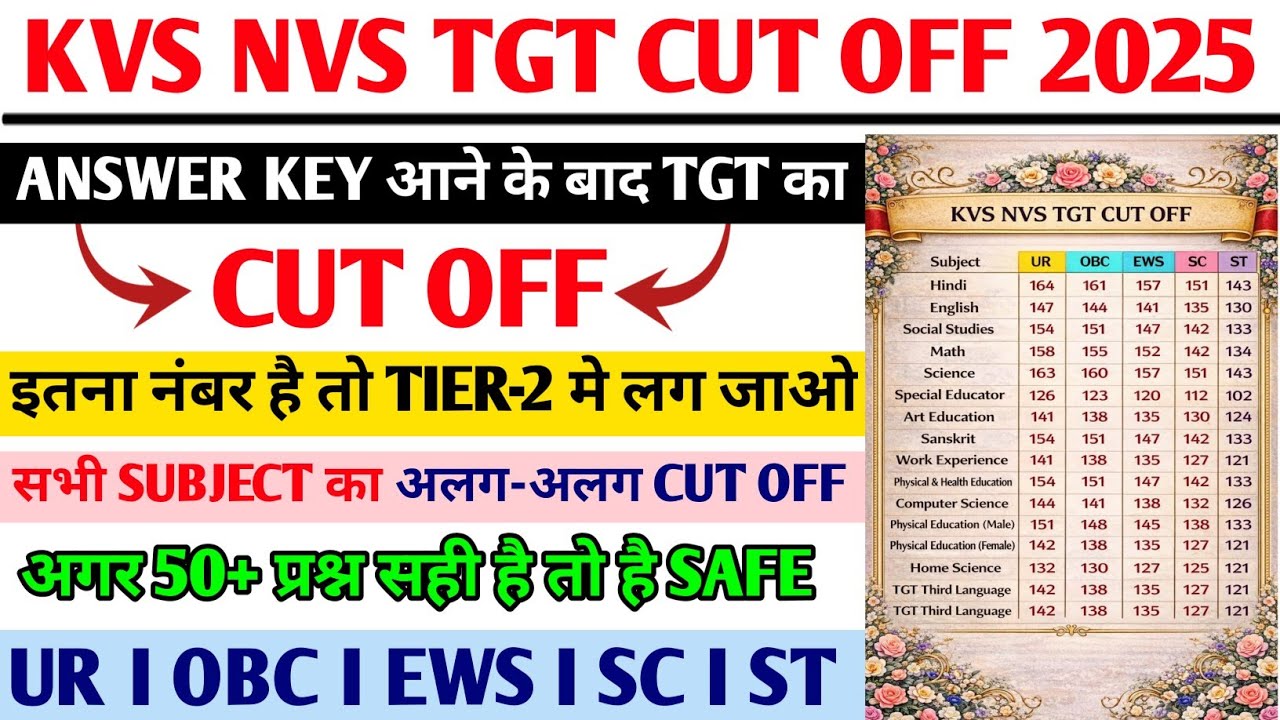 KVS NVS TGT CUT OFF 2025 I KVS NVS TGT SAFE SCORE I KVS NVS TGT SUBJECT WISE CUT OFF I #kvsnvs