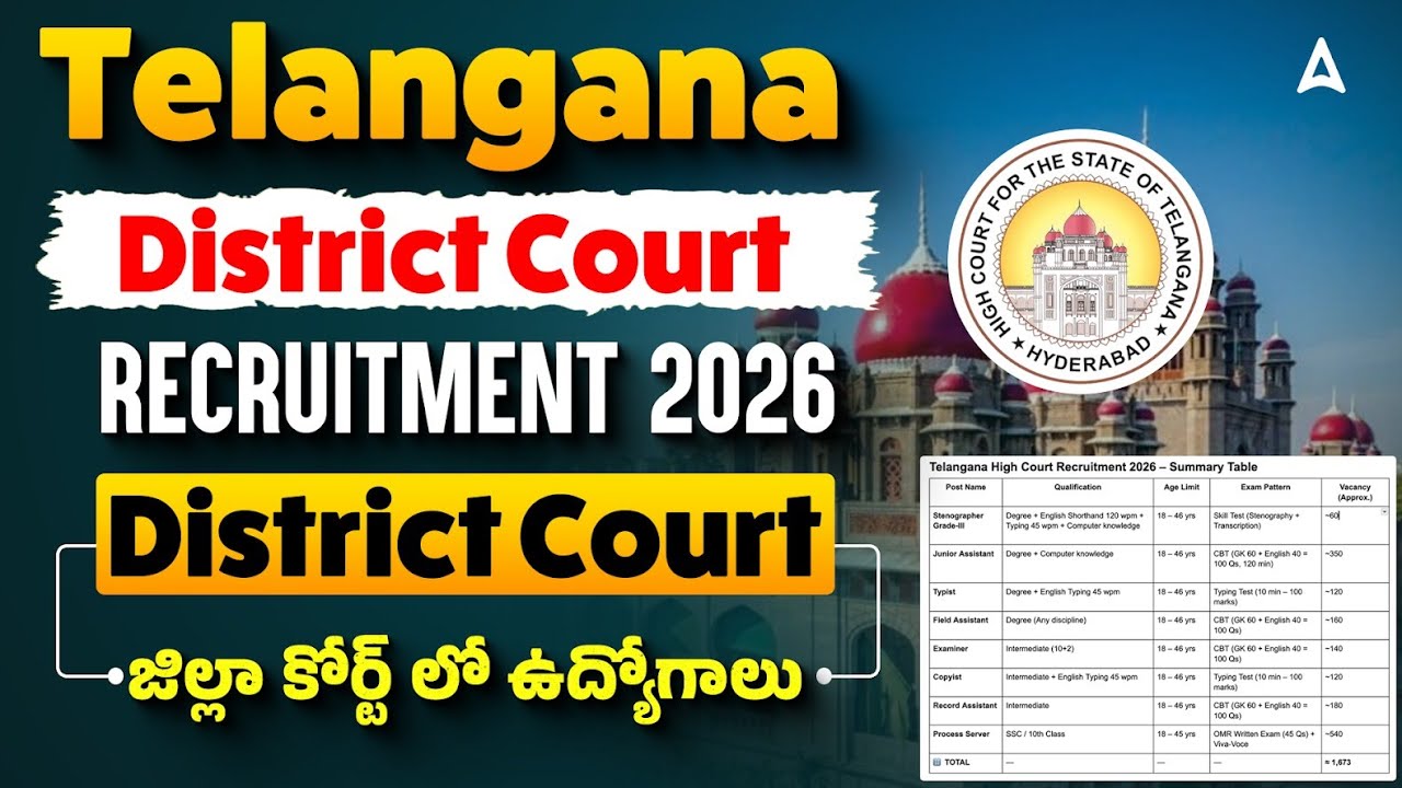 TS District Court Notification 2026 Out | 1678 Vacancies | Telangana District Court Recruitment 2026