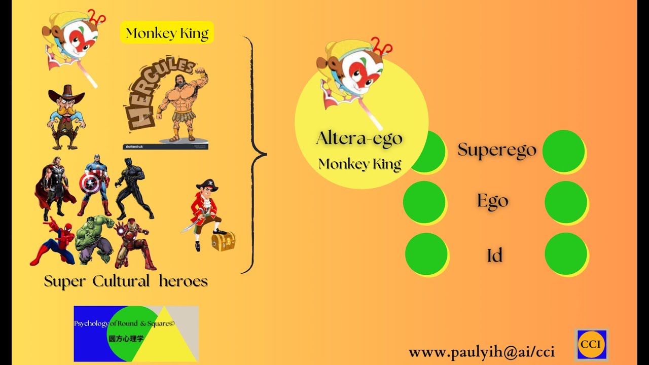 Monkey King,  our Chinese guardian to us all  in showing the cultural diversity of the Chinese.
