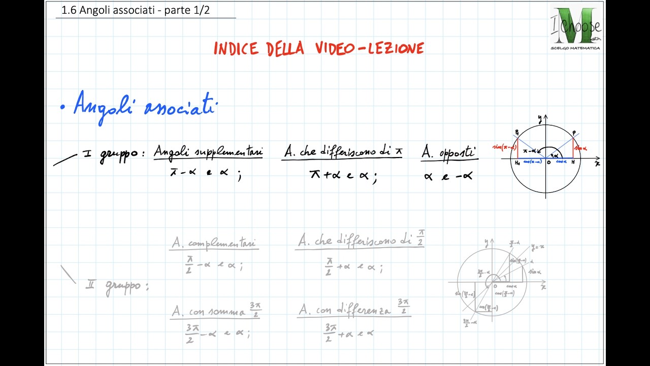 1.6 Angoli associati - parte 1di 2