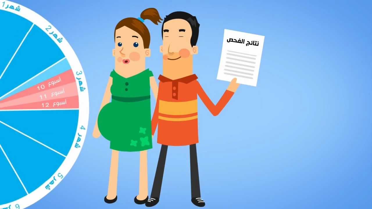 فحوصات الحمل: فحص المشيمة (الشهر الثالث من الحمل)