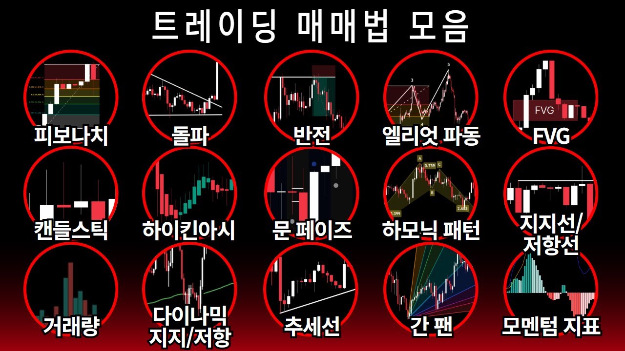 11분만에 모든 트레이딩 매매법 마스터하기