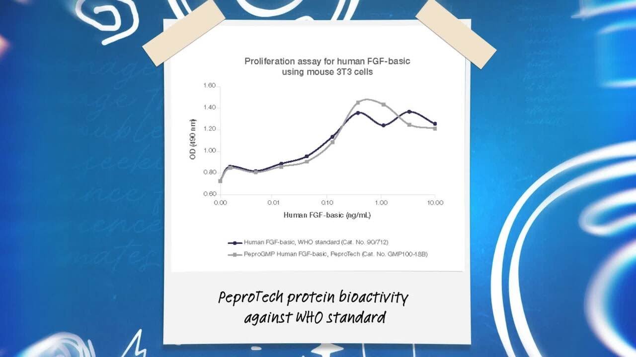All about: Gibco PeproTech Cytokines and Growth Factors