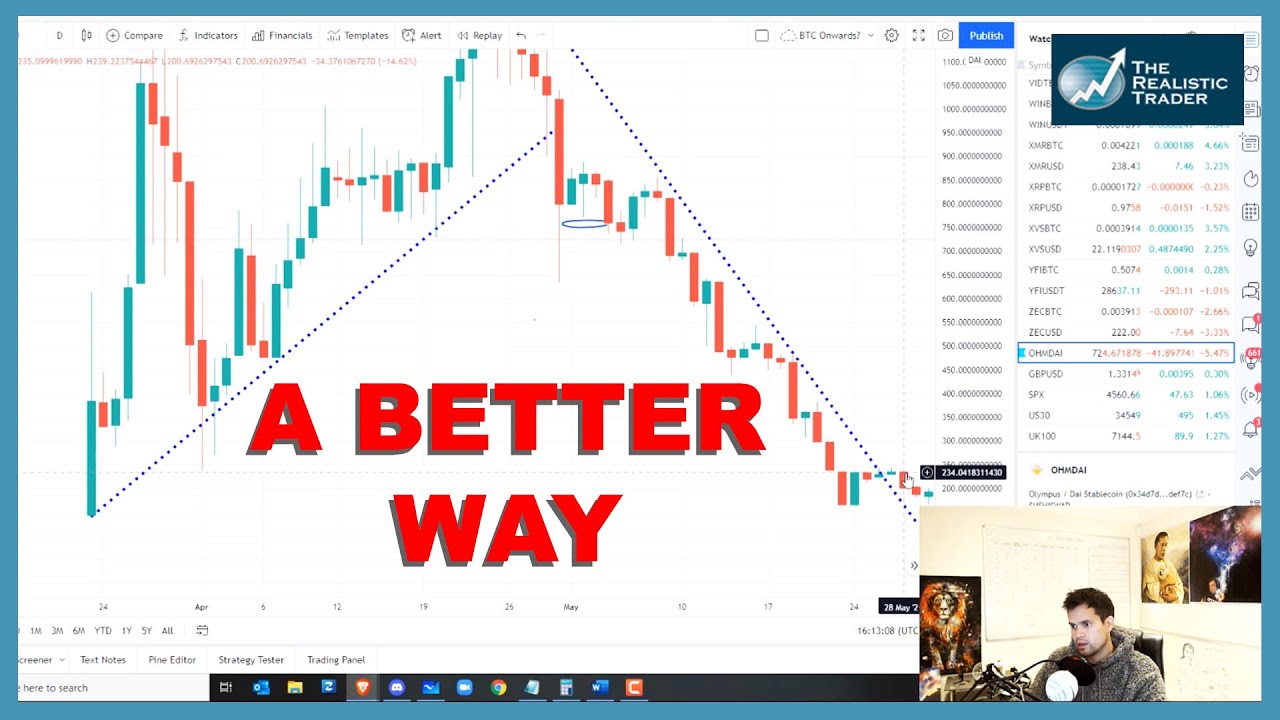 A better way of investing your Crypto - IDOs & Why 6,6ing Is Better Than 3,3ing
