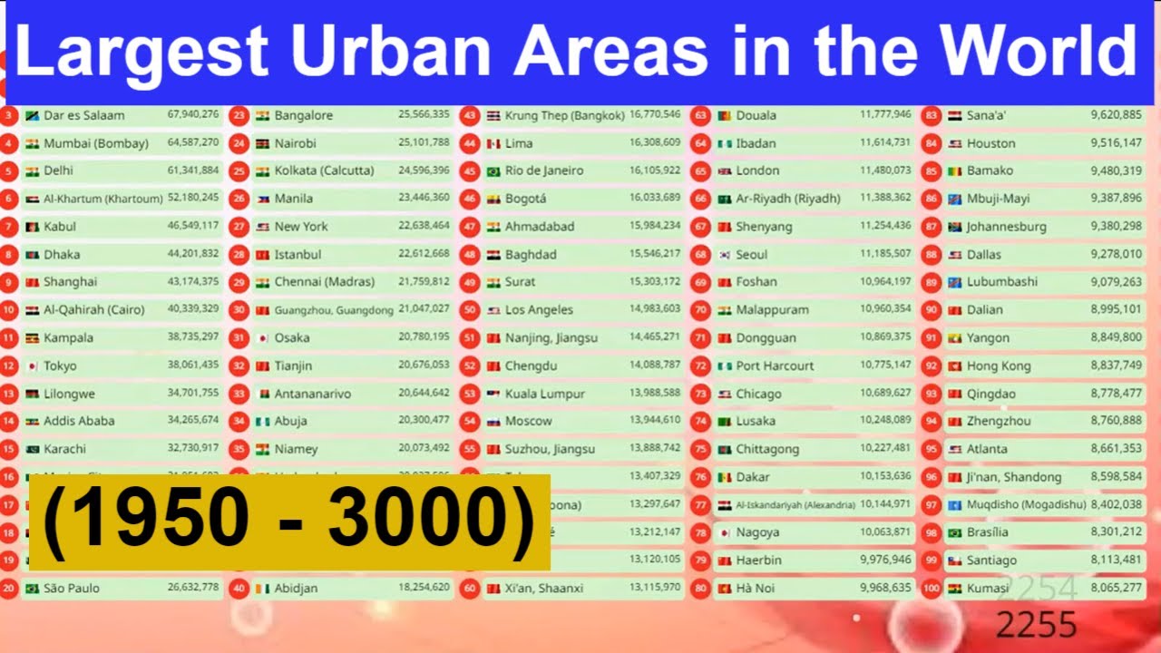 Top 100 |  Largest Urban Areas in the World (1950 - 3000) Largest Metropolitan Areas in the World