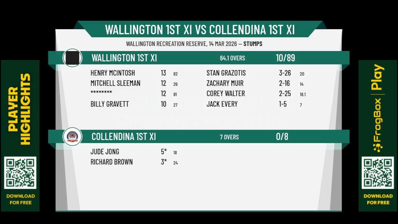 Wallington 1st XI v Collendina 1st XI